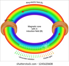 Magnetic induction lamp

