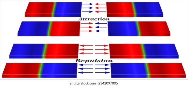Magnetic lines of force indicated for both attraction and repulsion.