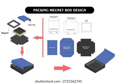 Un diseño de caja magnética es un empaque rígido de primera calidad con imanes ocultos para un cierre suave y seguro, que ofrece una experiencia de desempaquetado de lujo para electrónica, cosméticos o regalos; los diseños se centran en tableros duraderos, a menudo estilo libro, con gráficos personalizados aplicados a paneles específicos de línea de troquel, considerando sangrados y estructura interna para una presentación elegante y reutilizabilidad, protegiendo el contenido al tiempo que mejora el valor percibido. 