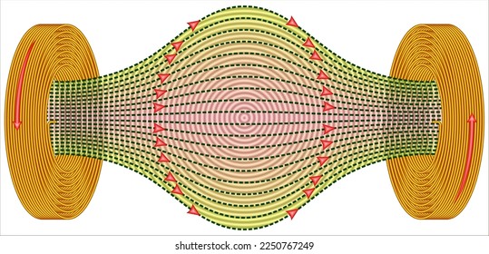 Magnetic mirror, static magnetic field that, within a localized region, has a shape such that approaching charged particles are repelled back along their path of approach.