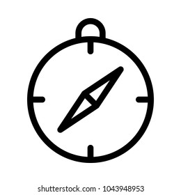 Magnetic Needle Compass