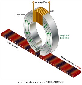Magnetic Tape Recorder Working Principle