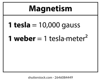 Magnetism formulas and units explained tesla gauss and weber for physics and science education resource