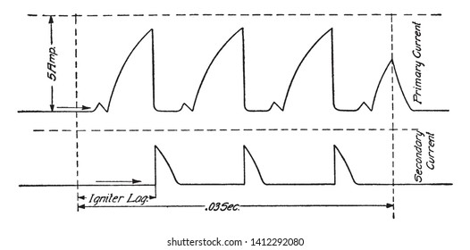Magneto Armature for Advanced and delayed ignition, vintage line drawing or engraving illustration.