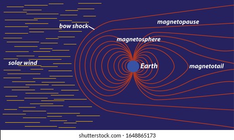 The Magnetosphere of the Earth