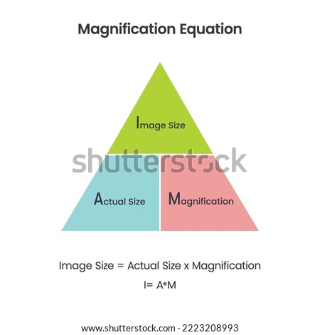 Magnification equation science vector illustration diagram