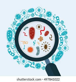 Magnifier glass with bacteria microbes and virus