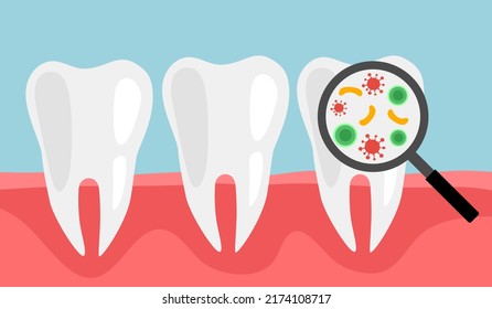 3,630 Bacteria on toothbrush Images, Stock Photos & Vectors | Shutterstock