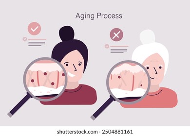 Magnifying glasses research aging process, faces of young and old women. skin aging infographic. Young skin is strong with collagen. Comparison, faces with two skin types - aged and young. flat vector