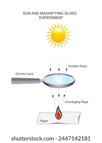 Lente de aumento con luz solar crea fuego. Lupa y experimento solar. La lente convexa crea un punto focal y eso genera calor. Ilustración vectorial.