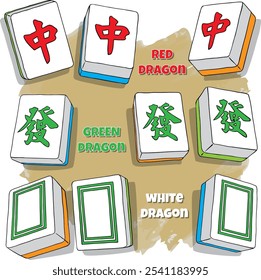 In Mahjong, the three dragon tiles are significant in the game and are used in various combinations and sets to form winning hands. Translation:  Centre, Prosperity.