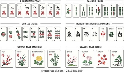 mahjong tiles set element royal