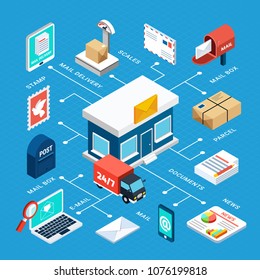Mail Isometric Flowchart 