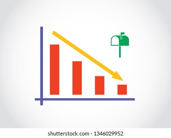 Mail Service Decrese Graph