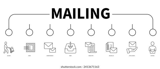 Concepto de ilustración vectorial de icono web de banners de correo