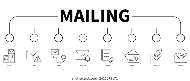Concepto de ilustración vectorial de icono web de banners de correo