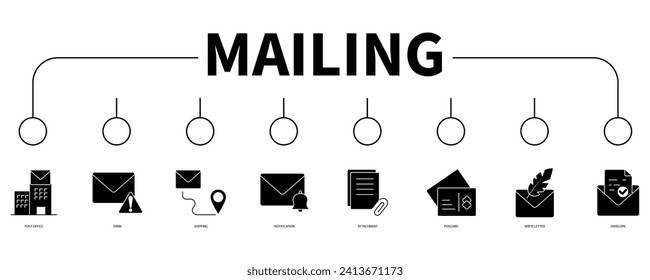Concepto de ilustración vectorial de icono web de banners de correo