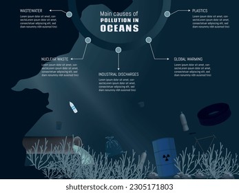 Main causes of pollution in the oceans.seabed with garbage such as plastic bags, bottles, tires, bicycles, radioactive waste.in shades of blue.