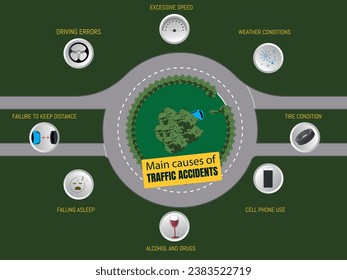 Hauptursachen für Verkehrsunfälle.Verkehrskreis mit Auto stecken in ihm simulieren abgelenktes Fahren und rund um die 8 Hauptgründe für Unfälle wie Geschwindigkeit, Alkohol, Drogen, Ablenkung, Zeit, Schlaf..