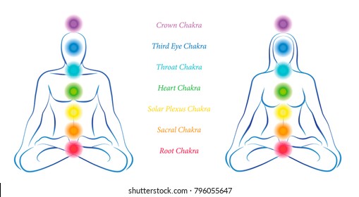 Main chakras - man and woman in meditation with chakras and their names.