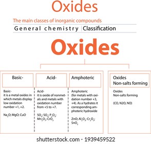Principales clases de compuestos inorgánicos Óxidos