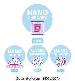 Main Components for Nano Chip Card Development Flat Banner with Start Button. Nanomedicine, Nanotechnology, Nanosubstances Vector Icons. Scientific Research and Improvement Illustration