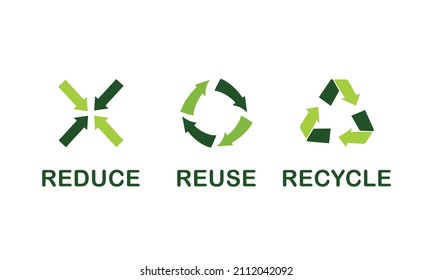 the main eco symbols 3 R's of the environment reduce reuse recycle