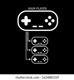 The main joystick and three joysticks attached to it sign icon