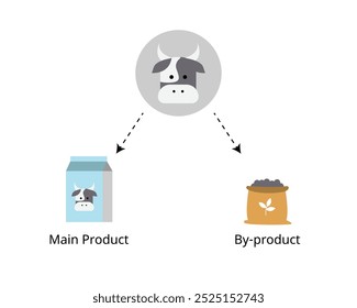 main product compare with by product