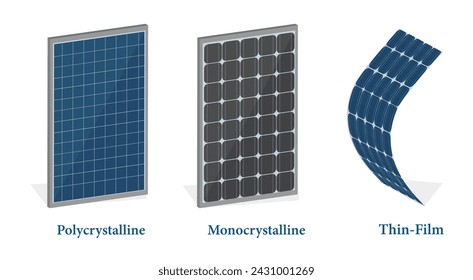 The main solar panel types, vector illustration of monocrystalline, polycrystalline and thin film solar panel isolated on white background