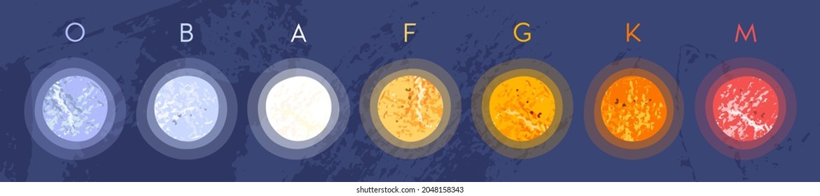 Main star spectral classes: O, B, A, F, G, K, M. Stellar classification. Stars of different colors and temperature. Astronomy, astrophysics. Vector flat cartoon cosmic illustration