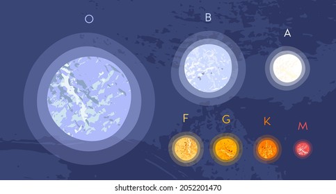 Main star spectral classes: O, B, A, F, G, K, M. Stellar classification. Stars of different colors and temperature. Astronomy, astrophysics. Vector flat cartoon cosmic illustration