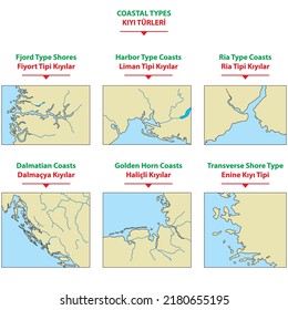 The main types of coasts seen in Turkey are transverse, longitudinal, harbored, ria, estuary