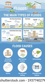 Sea Level Rise Infographic Causes Risks Stock Vector (Royalty Free ...