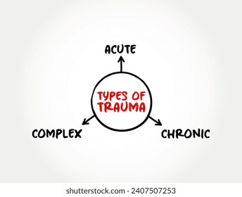 Principales tipos de Trauma (pasando por acontecimientos muy estresantes, aterradores o angustiantes) mente mapeo fondo