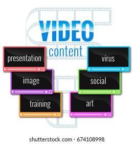Main types of video content, video window and film