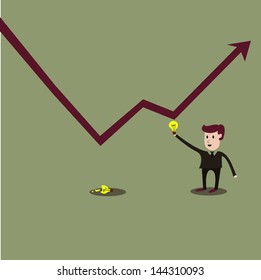 Maintaining profits