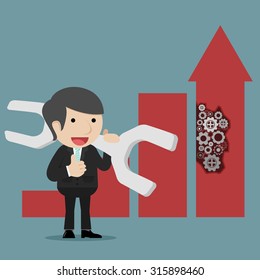 Maintaining Profits