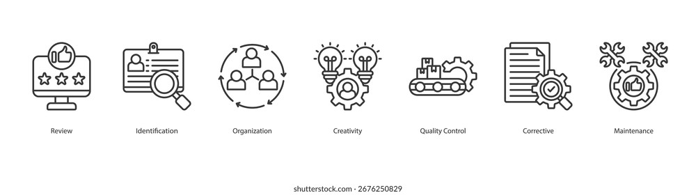 Maintenance banner web icon set vector illustration concept with icon of review, identification, organization, creativity, quality control, corrective, maintenance