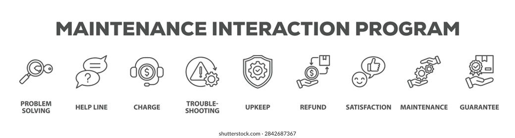 Maintenance Interaction Program with icon of Problem solving, Help line, Charge, Troubleshooting, Upkeep, Refund, Satisfaction, Maintenance, Guarantee