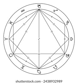 Major aspects in astrology and for the construction of horoscopes. Graphic representation of the angles of sextiles, squares, trines and oppositions in an astrological diagram with zodiac signs.