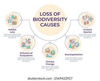 Major causes of biodiversity loss circular diagram infographic. Impact on ecosystems, species. Data visualization with 5 options. Hierarchy chart round