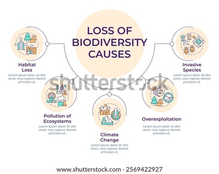 Major causes of biodiversity loss circular diagram infographic. Impact on ecosystems, species. Data visualization with 5 options. Hierarchy chart round