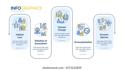 Major causes of biodiversity loss rectangle infographic vector. Impact on ecosystems, species. Data visualization with 5 steps. Editable rectangular options chart