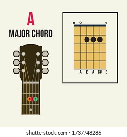 Una importante guitarra de acordes para principiantes vectores. Chord mayor. Aprender el concepto de guitarra de acorde