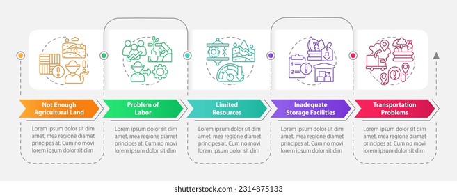 Major farming issues rectangle infographic template. Agro problems. Data visualization with 5 steps. Editable timeline info chart. Workflow layout with line icons. Myriad Pro-Bold, Regular fonts used