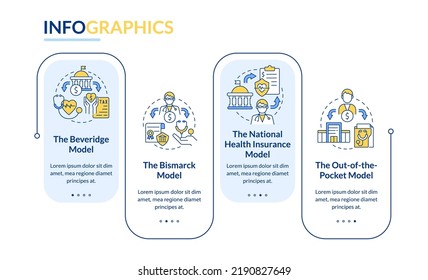 Major Health Care Models Rectangle Infographic Template. Bismarck. Data Visualization With 4 Steps. Editable Timeline Info Chart. Workflow Layout With Line Icons. Lato-Bold, Regular Fonts Used