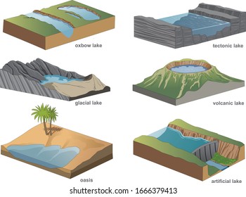 major lake types infographic - vector