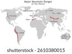 Major mountain ranges, world map. Largest mountains ranges of the continents. Andes, Himalayas, Rocky, Great dividing range, Atlas, Ural, Alps. Vector illustration