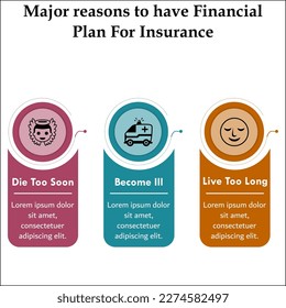 Major reasons of having a financial Plan for insurance with icons and description placeholder in an infographic template